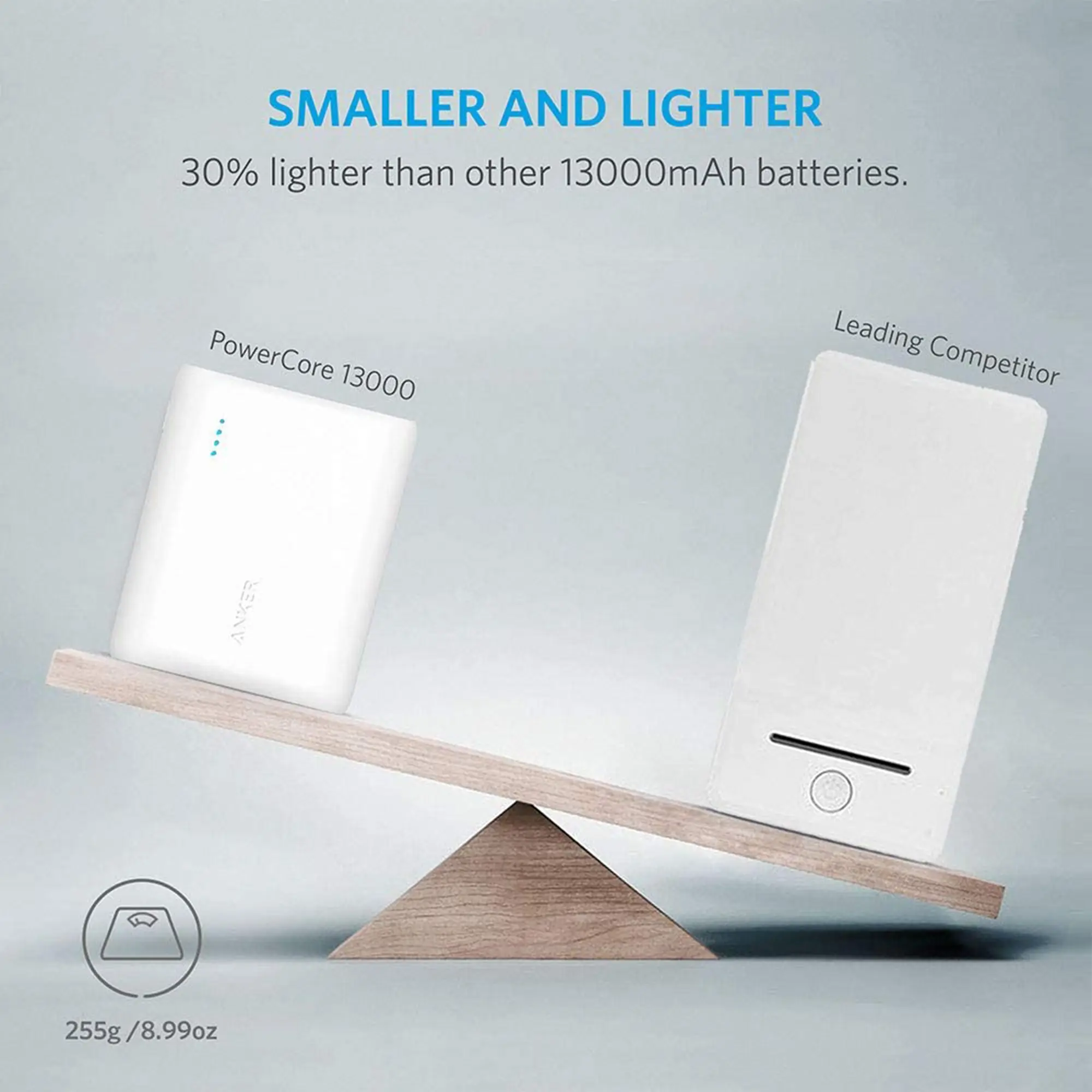 Anker PowerCore Quest 2 Battery Pack Power Bank - Image 3