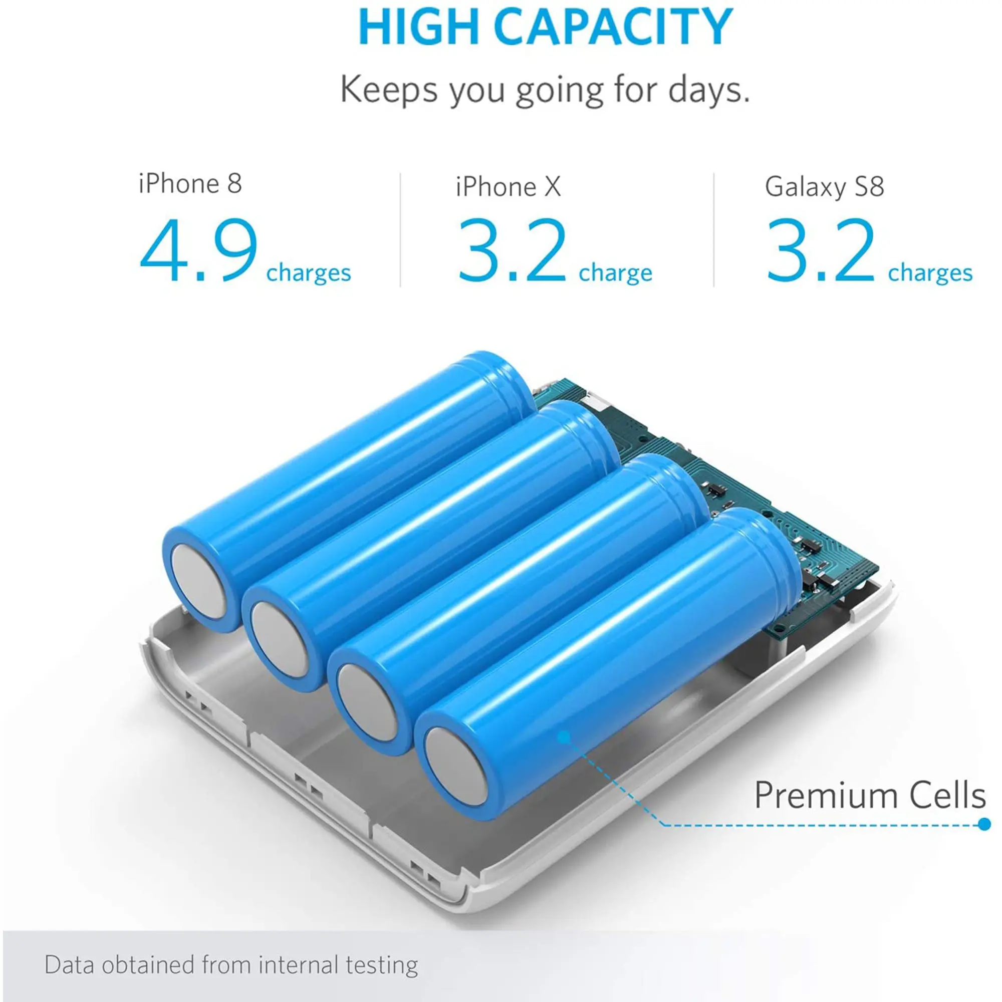 Anker PowerCore Quest 2 Battery Pack Power Bank - Image 5