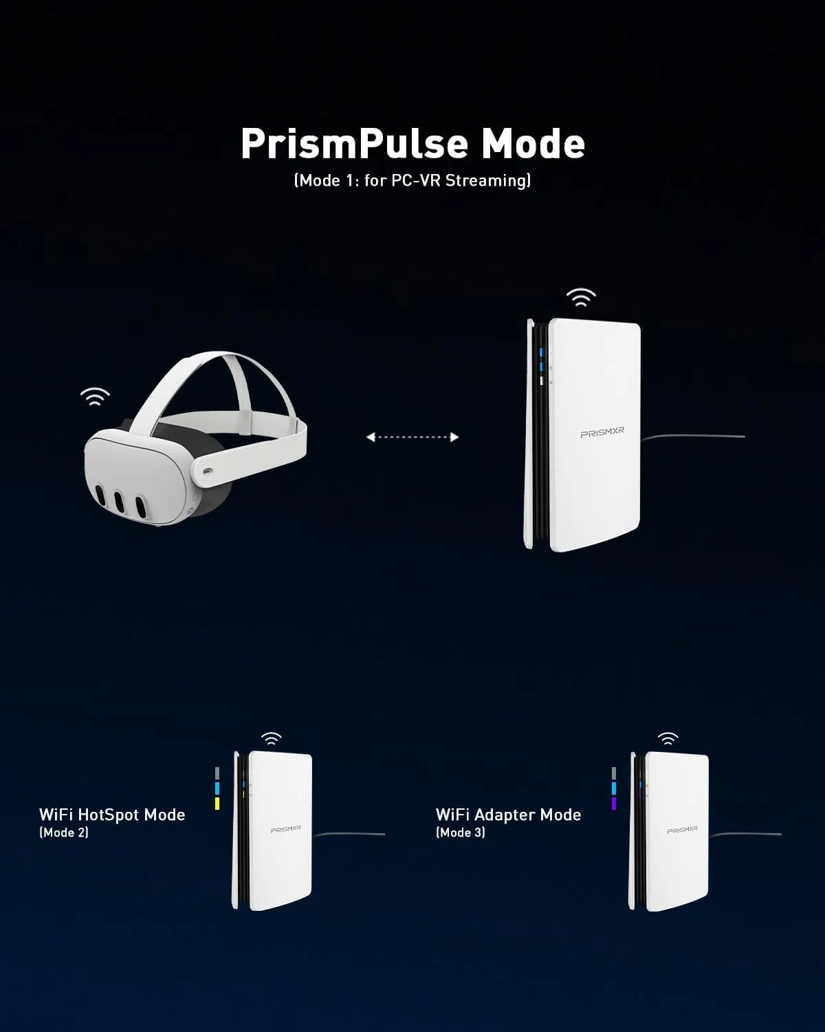 WiFi6 Router for Quest 3 VR Streaming - Image 3